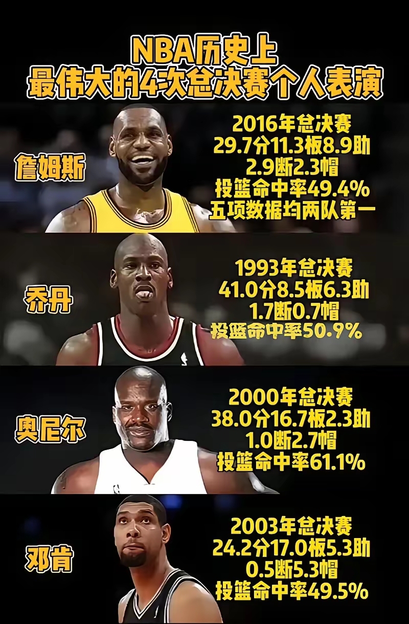 重磅！Ming连续七场比赛得分超过大比分领先詹姆斯在快船比赛中挺进下一轮，勒沃库森集结日防线松动的简单介绍